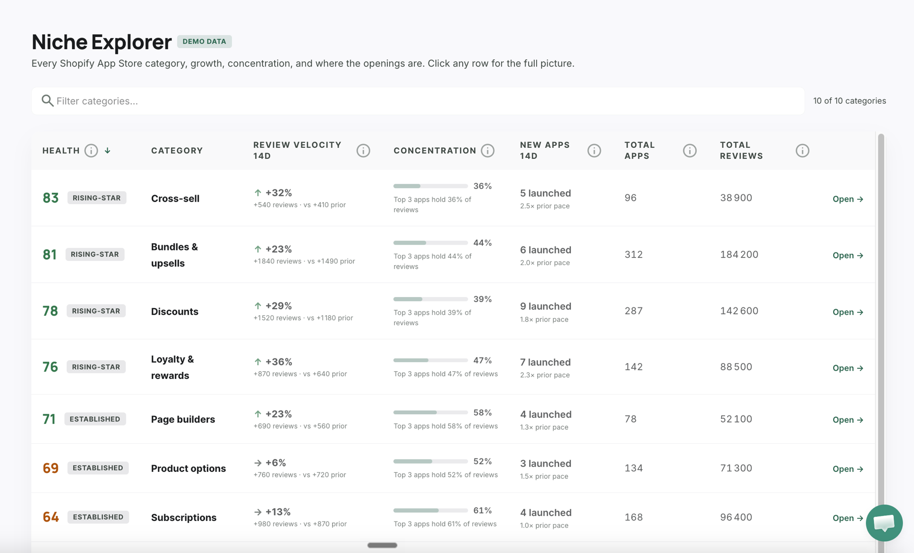Niche explorer ranking categories by opportunity